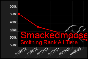 Total Graph of Smackedmoose