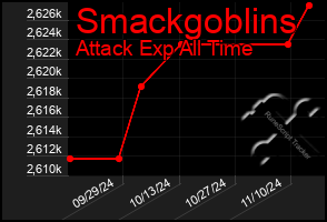 Total Graph of Smackgoblins