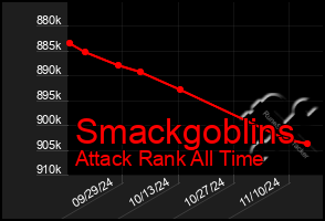 Total Graph of Smackgoblins