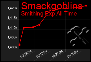 Total Graph of Smackgoblins