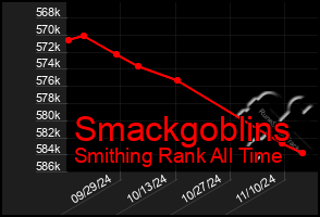 Total Graph of Smackgoblins