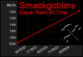 Total Graph of Smackgoblins