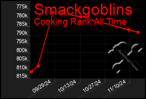 Total Graph of Smackgoblins