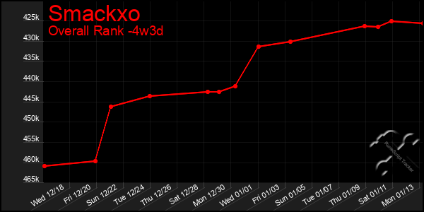 Last 31 Days Graph of Smackxo