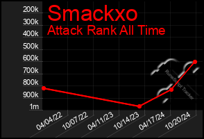 Total Graph of Smackxo