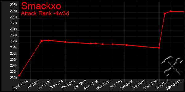 Last 31 Days Graph of Smackxo