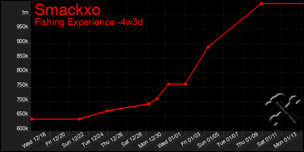 Last 31 Days Graph of Smackxo