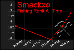 Total Graph of Smackxo