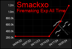 Total Graph of Smackxo