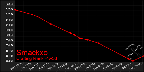 Last 31 Days Graph of Smackxo