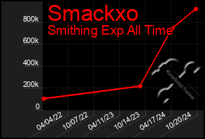 Total Graph of Smackxo