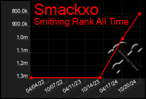 Total Graph of Smackxo