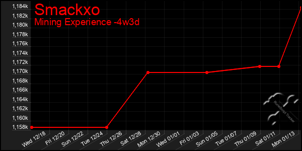 Last 31 Days Graph of Smackxo