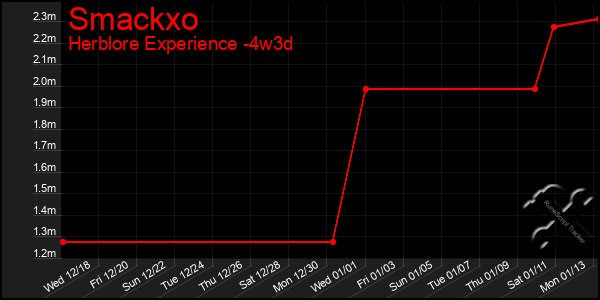 Last 31 Days Graph of Smackxo