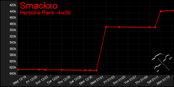 Last 31 Days Graph of Smackxo