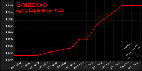 Last 31 Days Graph of Smackxo