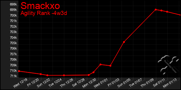 Last 31 Days Graph of Smackxo