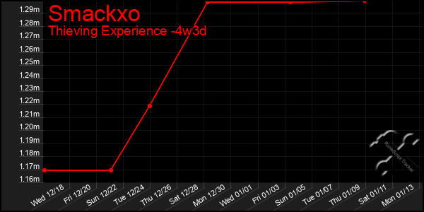 Last 31 Days Graph of Smackxo