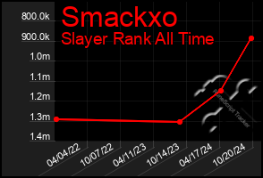 Total Graph of Smackxo