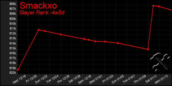 Last 31 Days Graph of Smackxo