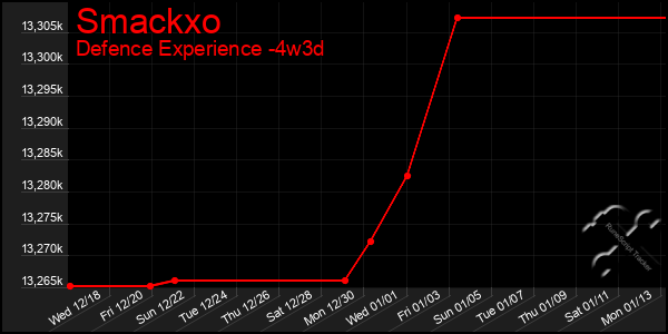 Last 31 Days Graph of Smackxo