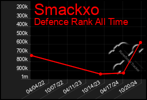 Total Graph of Smackxo