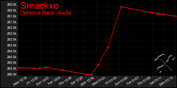 Last 31 Days Graph of Smackxo