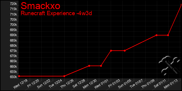 Last 31 Days Graph of Smackxo