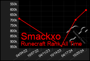 Total Graph of Smackxo