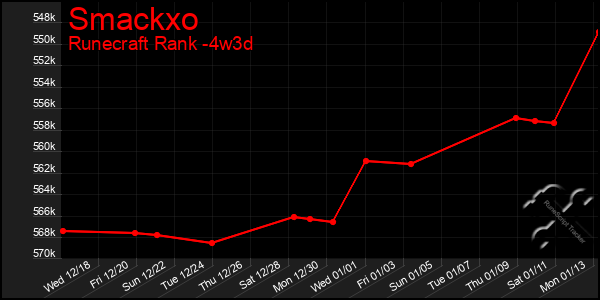 Last 31 Days Graph of Smackxo