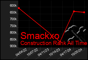 Total Graph of Smackxo