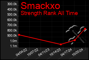 Total Graph of Smackxo