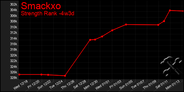 Last 31 Days Graph of Smackxo