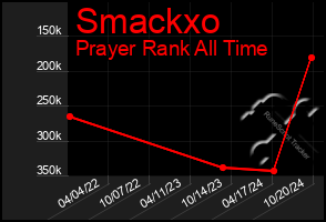 Total Graph of Smackxo