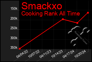 Total Graph of Smackxo