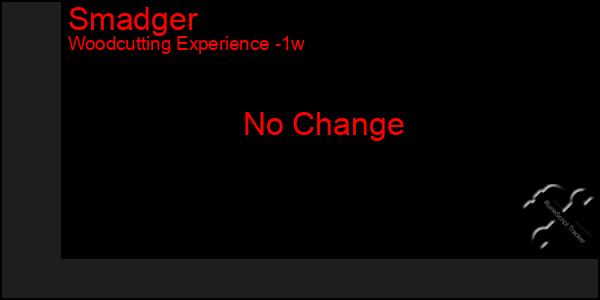 Last 7 Days Graph of Smadger