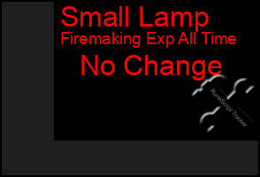 Total Graph of Small Lamp