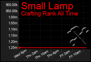 Total Graph of Small Lamp