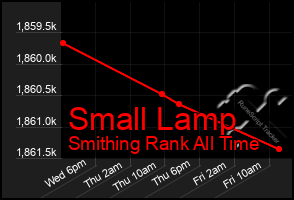 Total Graph of Small Lamp