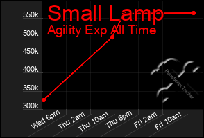 Total Graph of Small Lamp