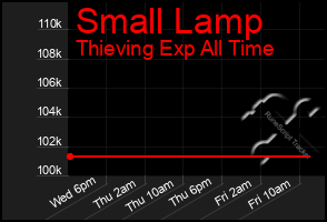 Total Graph of Small Lamp