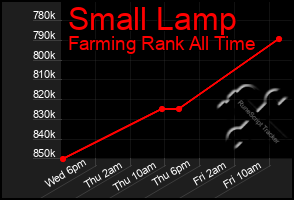 Total Graph of Small Lamp