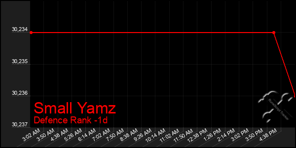 Last 24 Hours Graph of Small Yamz