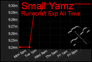 Total Graph of Small Yamz