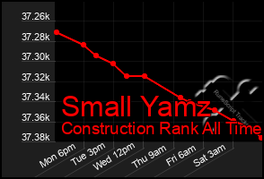 Total Graph of Small Yamz