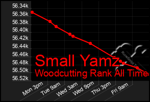 Total Graph of Small Yamz