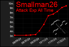 Total Graph of Smallman26