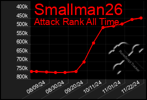 Total Graph of Smallman26