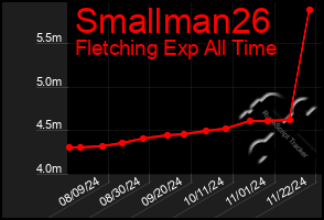 Total Graph of Smallman26