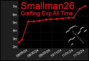 Total Graph of Smallman26